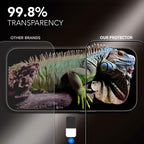 Master Series Premium Tempered Glass iPhone Screen Protector